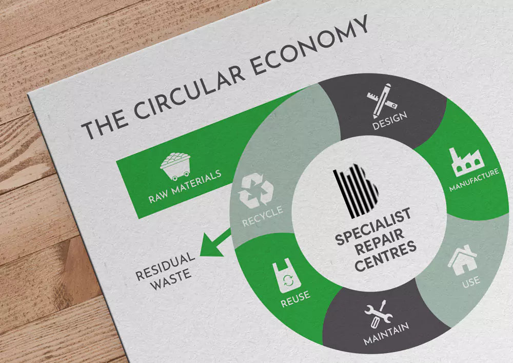 BishopSound champions product repairability and longevity